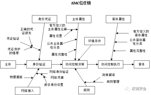 产品经理，产品经理网站